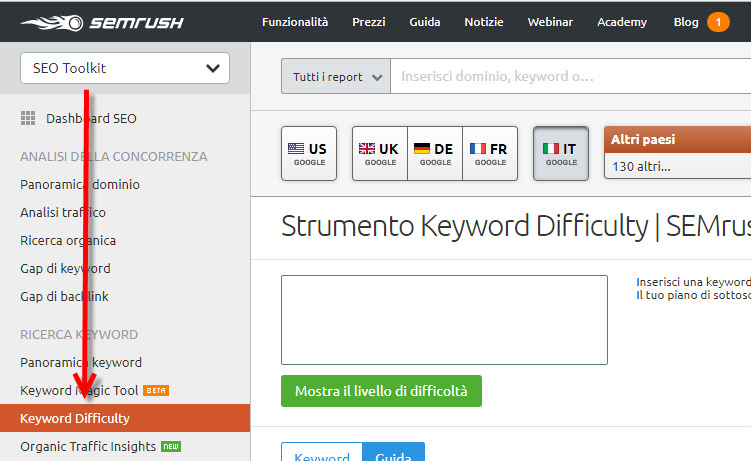 keyword difficulty semrush