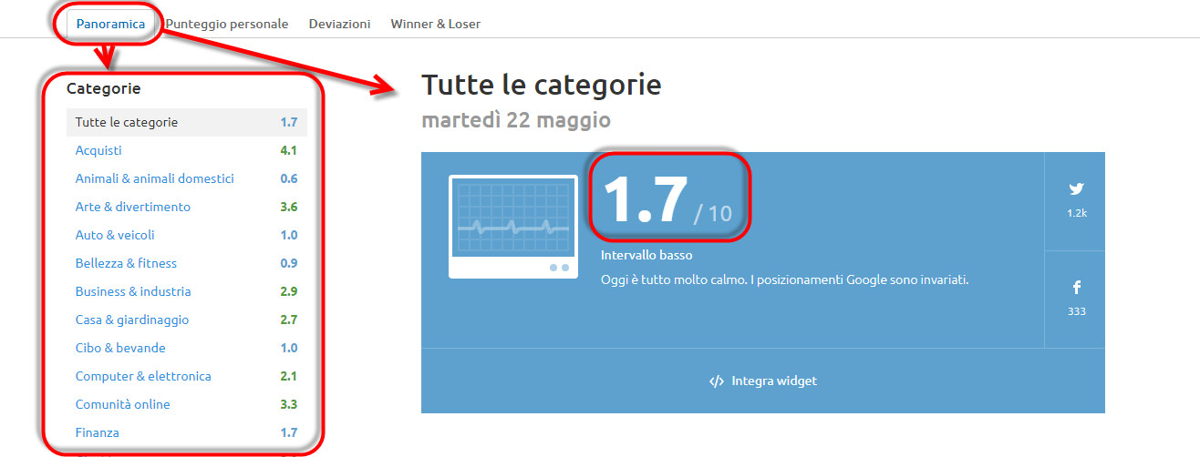 sensor semrush volatilità serp
