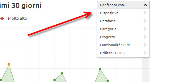 sensor semrush volatilità serp
