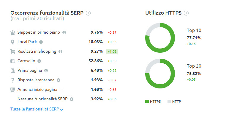 sensor semrush volatilità serp