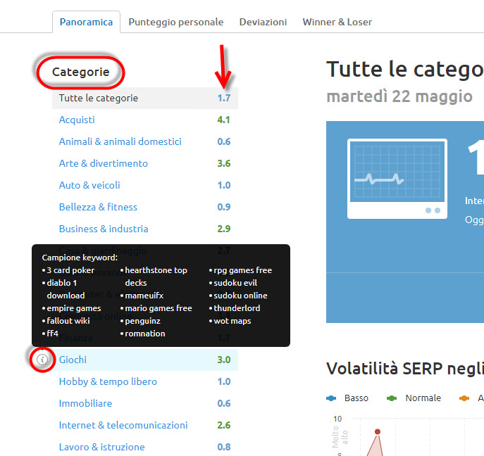sensor semrush volatilità serp