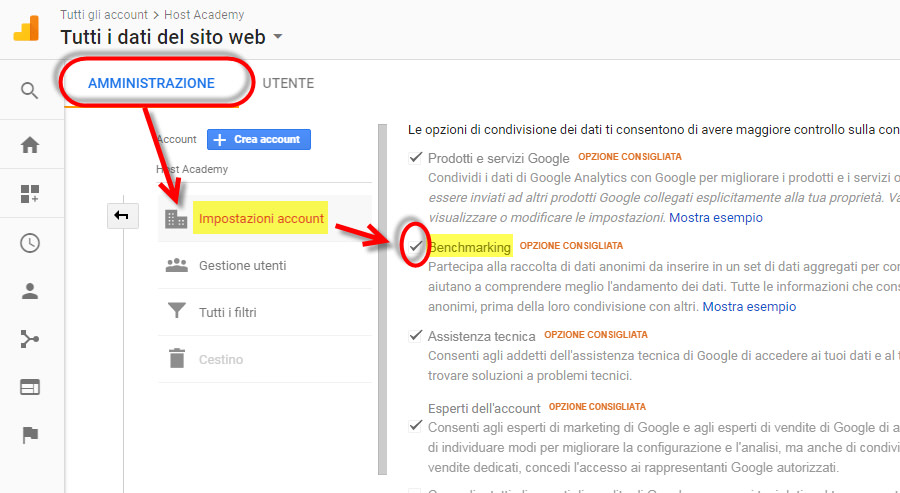 benchmarking google analytics