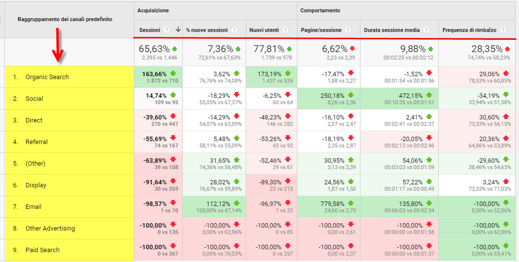 benchmarking google analytics
