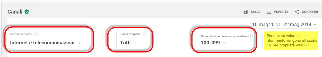 benchmarking google analytics