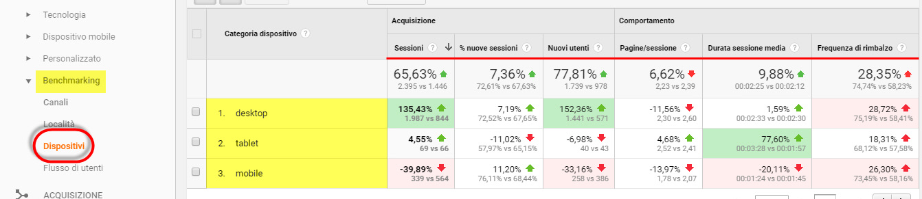 benchmarking google analytics