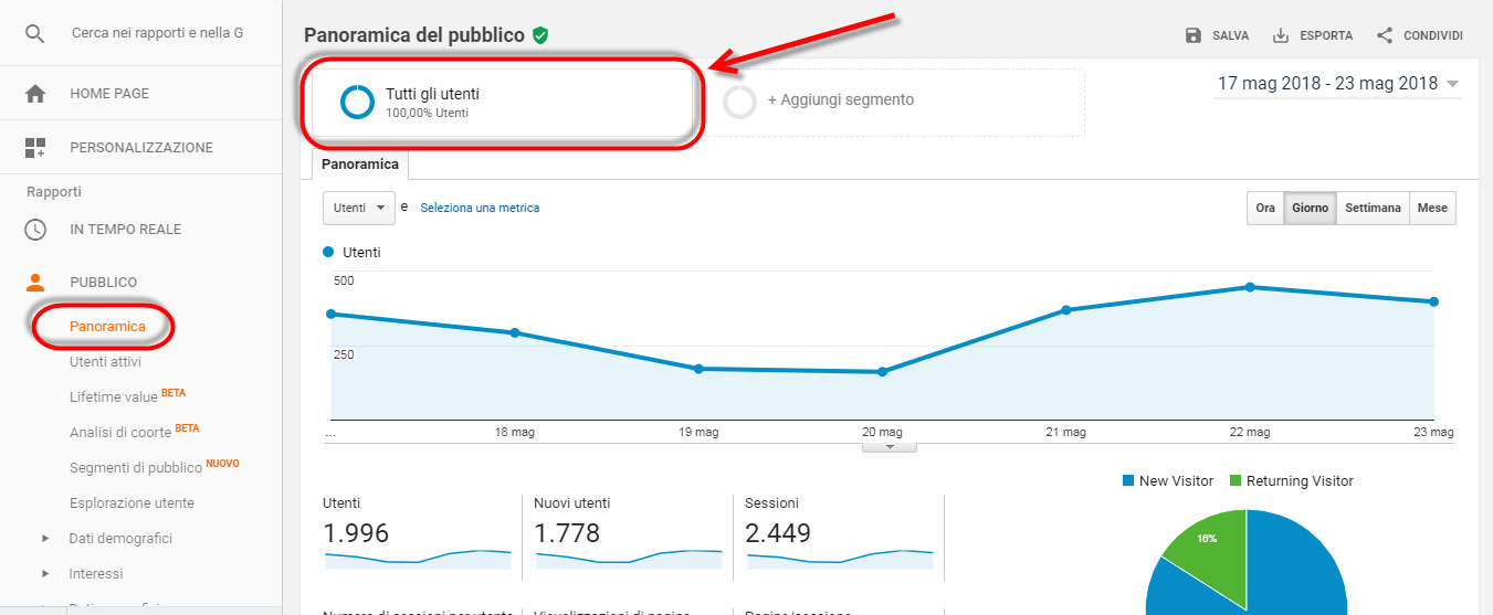 segmenti google analytics