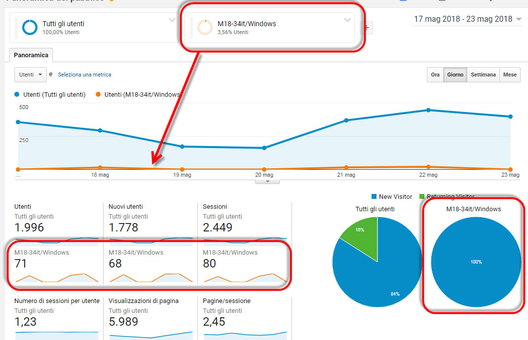 segmenti google analytics