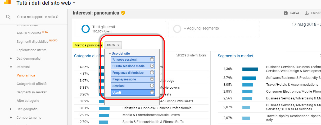 rapporti interessi google analytics
