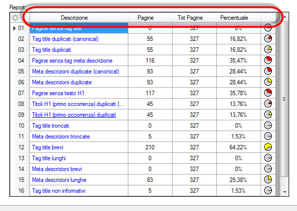 suggerimenti html visual seo studio