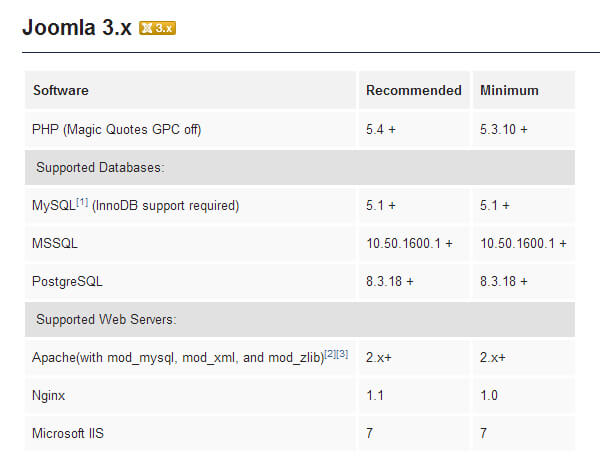 requisiti sistema per aggiornare joomla