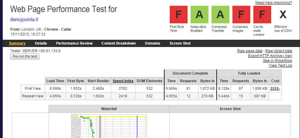 Test performance webpagetest