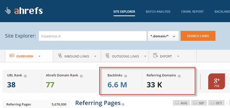 ahrefs backlink analisi 