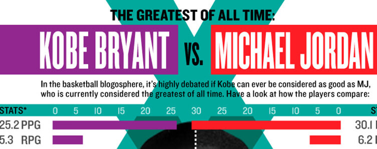 Attirare link con le infografiche