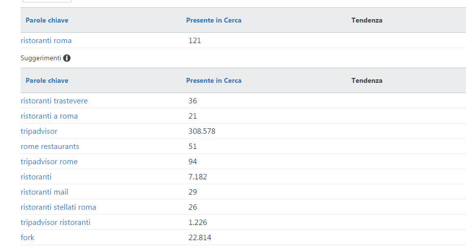 Suggerimenti parole chiave Bing