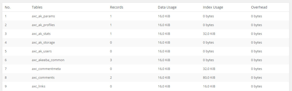 Gestione database WordPress con WP-DBManager