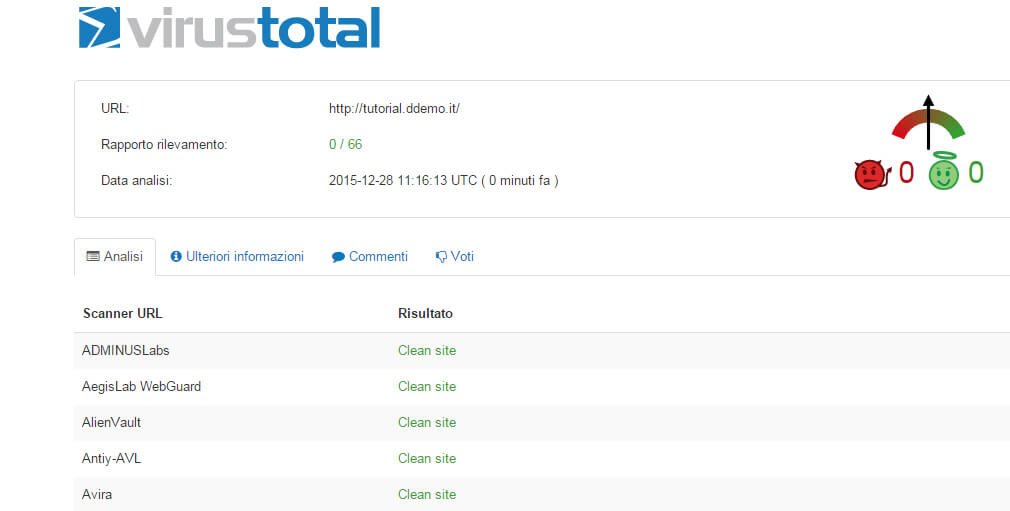 virus total wordpress
