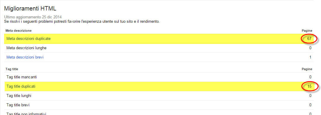 Title e description duplicati